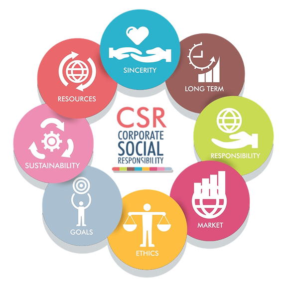 Corporate Social Responsibility (CSR)